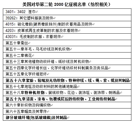 美国加征关税对产业用纺织品行业的影响0.jpg