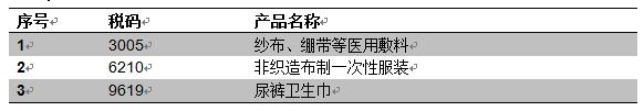 美国加征关税对产业用纺织品行业的影响3.jpg