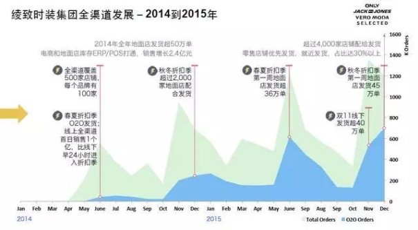 这家时装大鳄靠这一招，销量超优衣库和ZARA1.jpg
