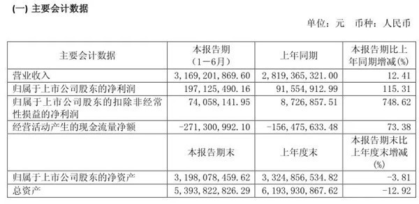 太平鸟2018上半年净利润大涨，会员总数突破1500万？0.jpg