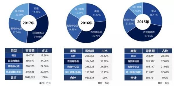 太平鸟2018上半年净利润大涨，会员总数突破1500万？6.jpg