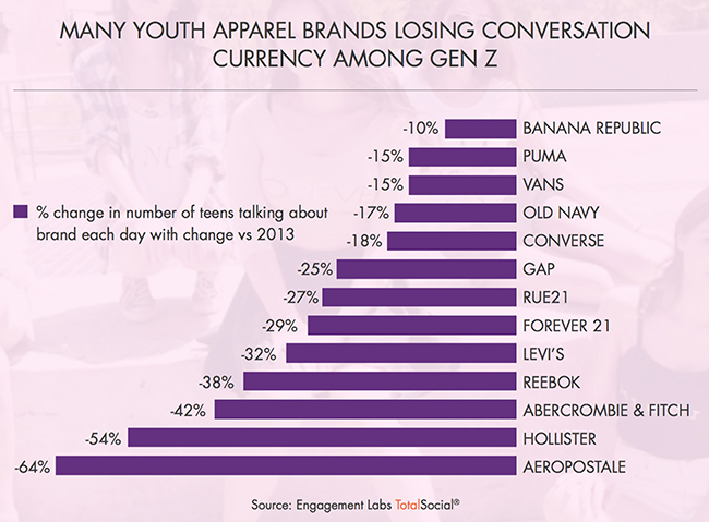 最新调查报告显示，Nike最受95后关注 1.jpg