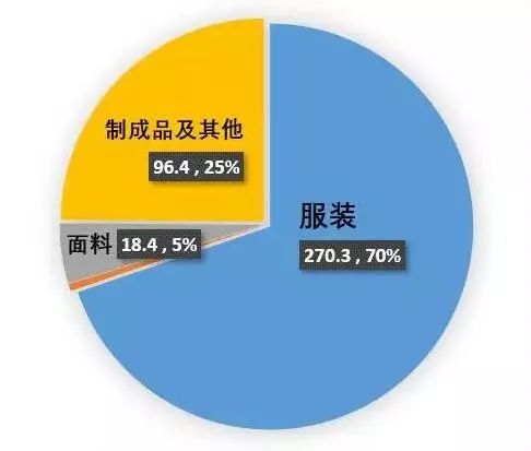 特朗普或将关税加码至25%，重点打击我国纺织上游产品0.jpg