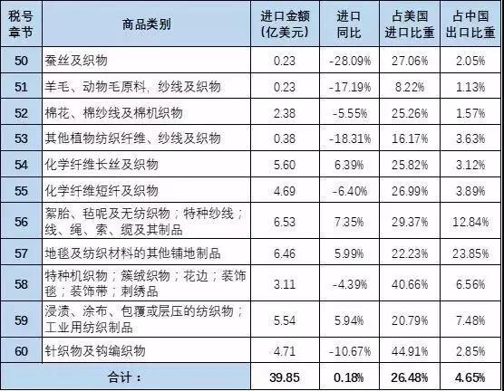 特朗普或将关税加码至25%，重点打击我国纺织上游产品1.jpg