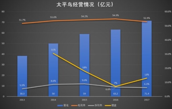 瞄准“Z世代”年轻人 太平鸟如何中年保“太平”？0.jpg