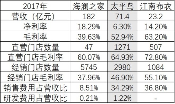 瞄准“Z世代”年轻人 太平鸟如何中年保“太平”？1.jpg