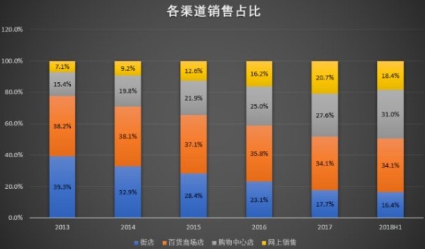 瞄准“Z世代”年轻人 太平鸟如何中年保“太平”？2.jpg