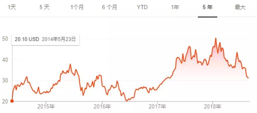 500亿灰飞烟灭，京东已入寒冬？0.jpg