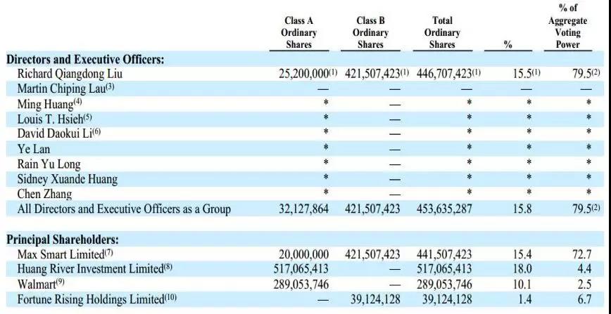 500亿灰飞烟灭，京东已入寒冬？2.jpg