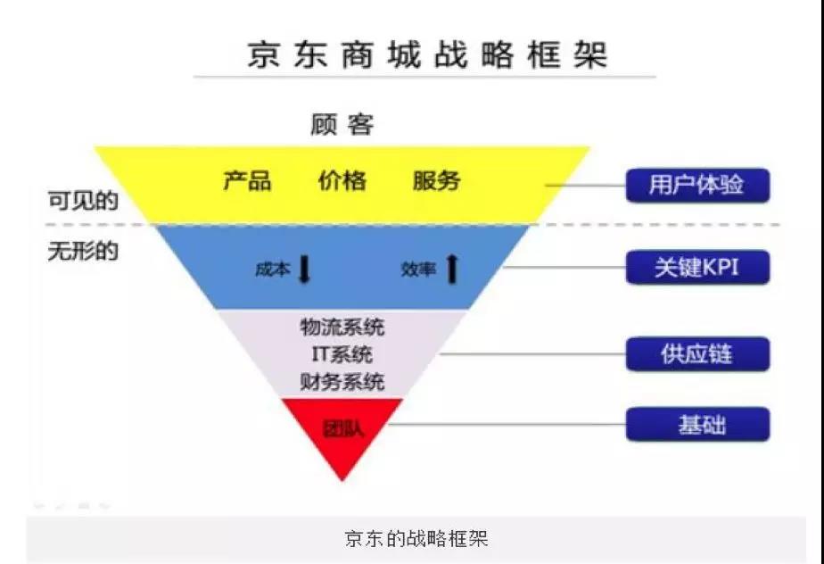 500亿灰飞烟灭，京东已入寒冬？4.jpg