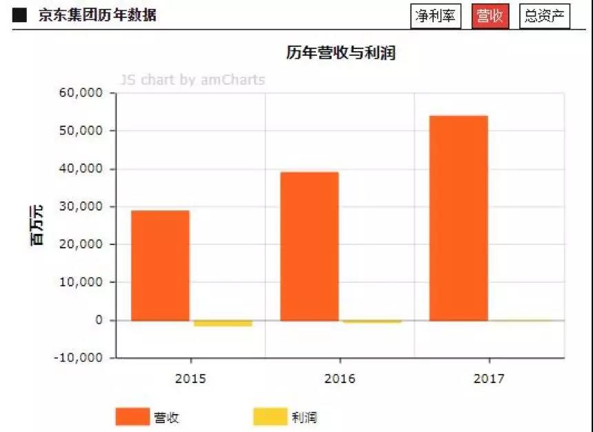 500亿灰飞烟灭，京东已入寒冬？6.jpg