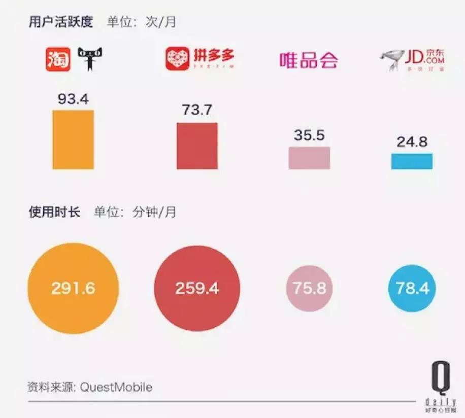500亿灰飞烟灭，京东已入寒冬？7.jpg