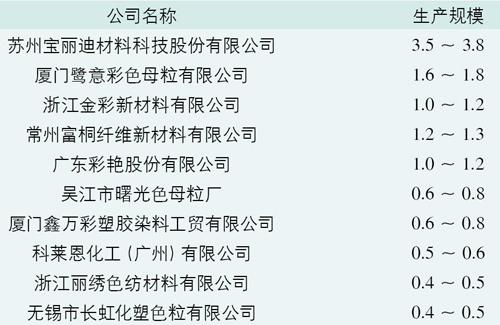 我国化纤原液着色母粒行业发展现状6.jpg
