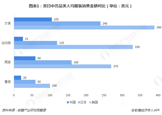 2018我国服装零售市场现状：线上线下融合趋势明显0.png