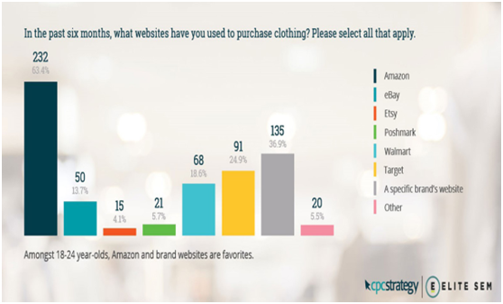 2019年美国消费者服装网购趋势预测：自有品牌的时代要来了！0.png