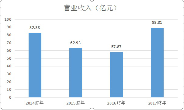 波司登、雅戈尔等服装企业扎堆进军智能制造，谁能成为风口上的猪0.png