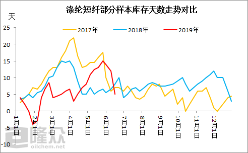 成本支撑坚挺，涤纶短纤峰回路转2.png