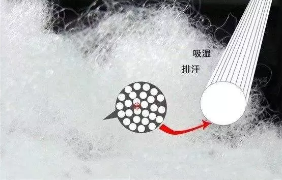 什么是超仿棉？超仿棉怎么进行染整生产2.png