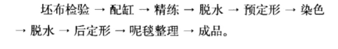 什么是超仿棉？超仿棉怎么进行染整生产7.png