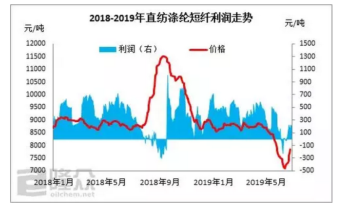 成本端相对坚挺，涤纶短纤随行就市2.png