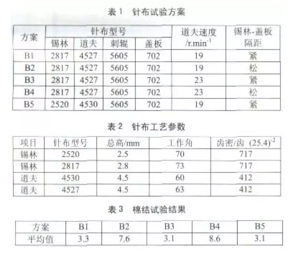 梳棉工艺与成纱棉结的关系0.png